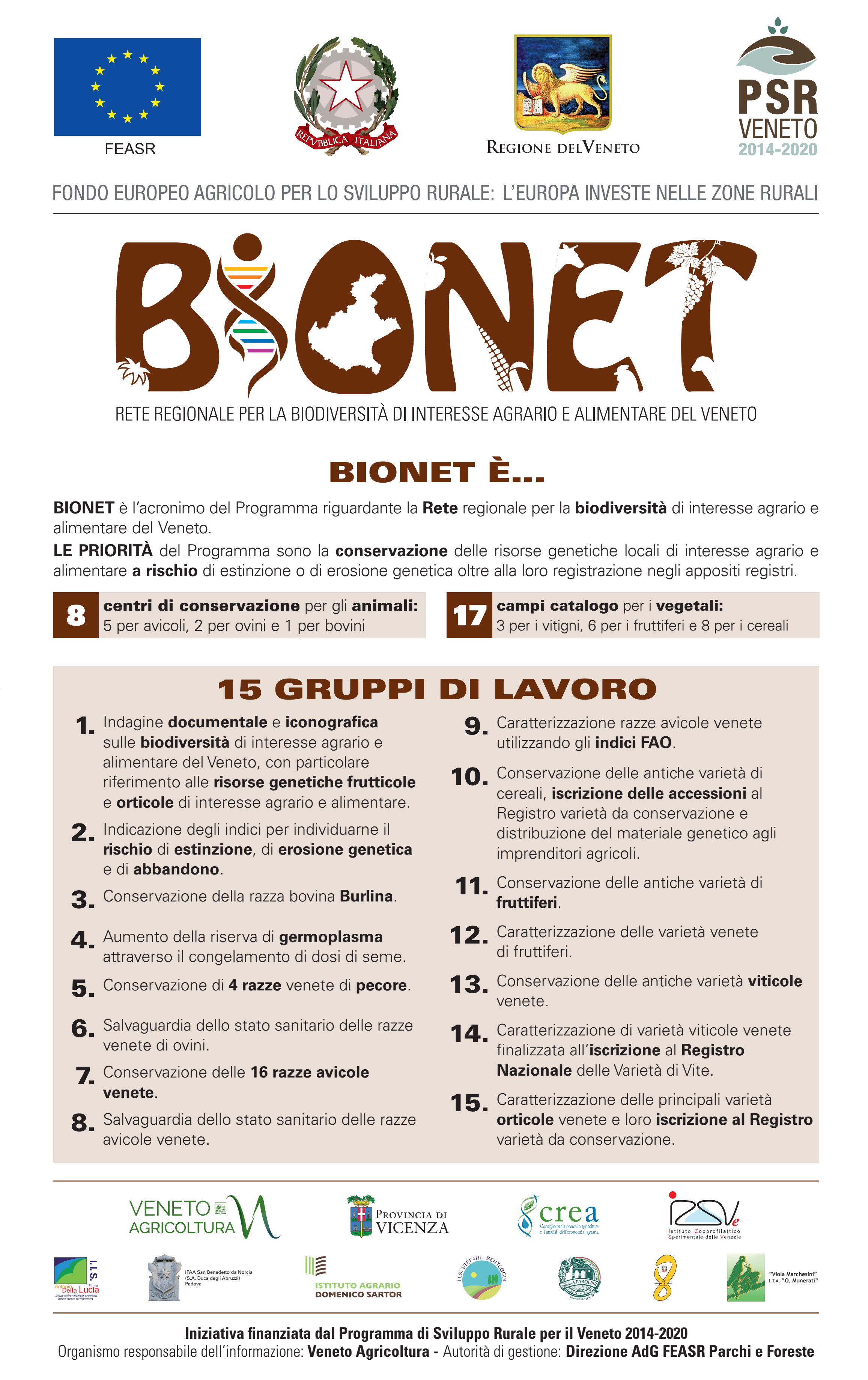 Bionet